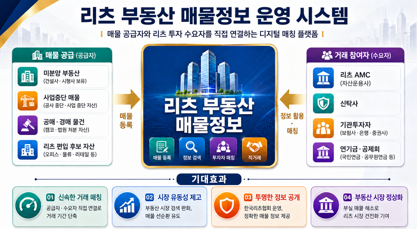 2026.06.26-[붙임자료] 리츠부동산매물정보 운영 시스템 다이어그램.png
