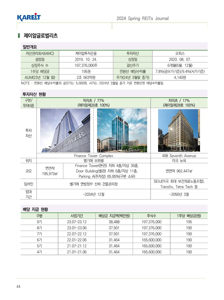 한국리츠협회
